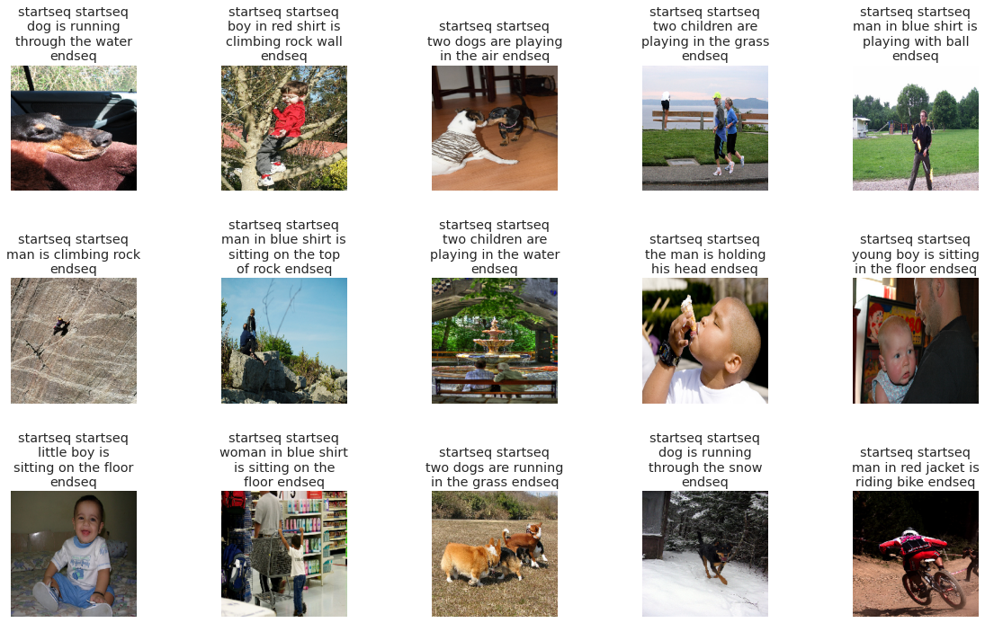 Image Captioning using CNNs+LSTMs